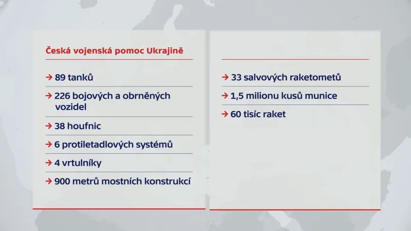 Česká vojenská pomoc Ukrajině