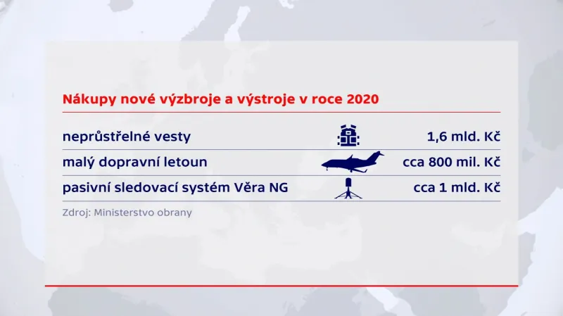 Připravované armádní nákupy