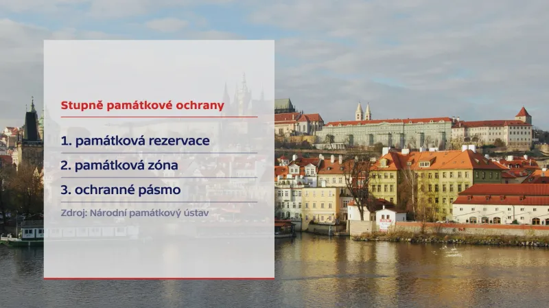 Stupně památkové ochrany