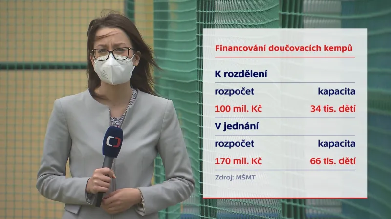 Financování doučovacích kempů