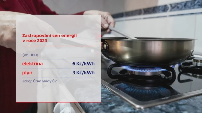 Zastropování cen energií v roce 2023