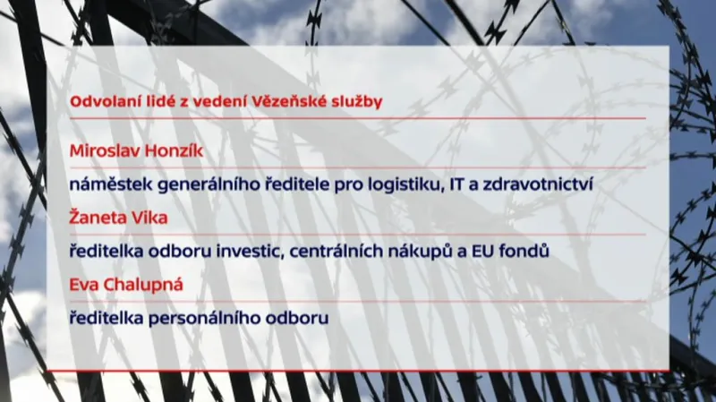 Odvolaní lidé z vedení Vězeňské služby