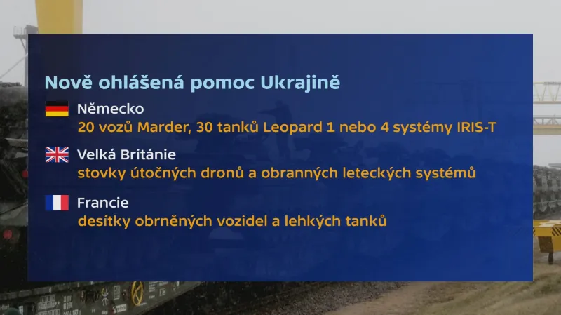 Nově ohlášená pomoc Ukrajině během Zelenského cesty po Evropě