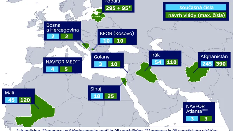 Armádní zahraniční mise