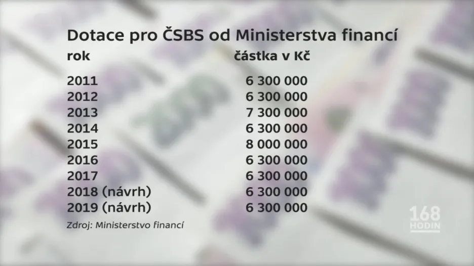 Dotace pro ČSBS