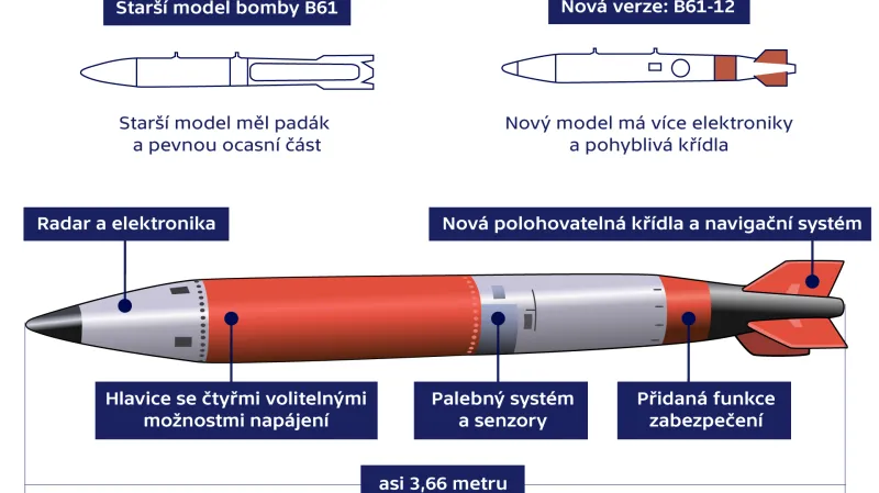 Nová jaderná bomba B61-12