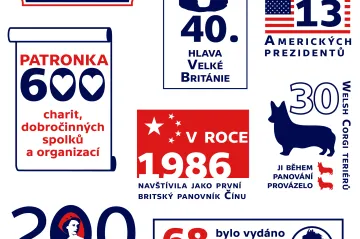 Fakta o životě britské královny Alžběty II.