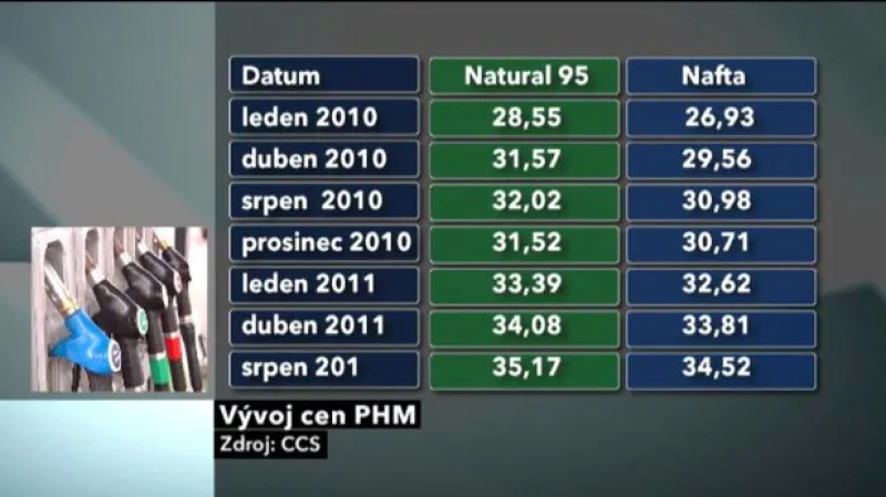 Komentář Ivana Indráčka