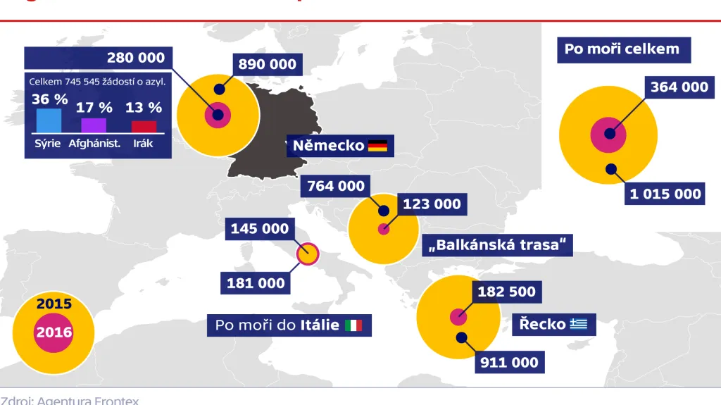 Migrace v Německu a v Evropě v letech 2016 a 2015
