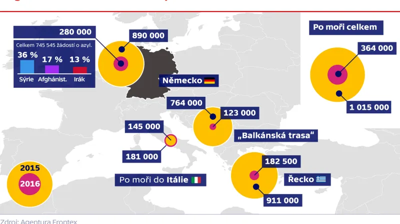 Migrace v Německu a v Evropě v letech 2016 a 2015