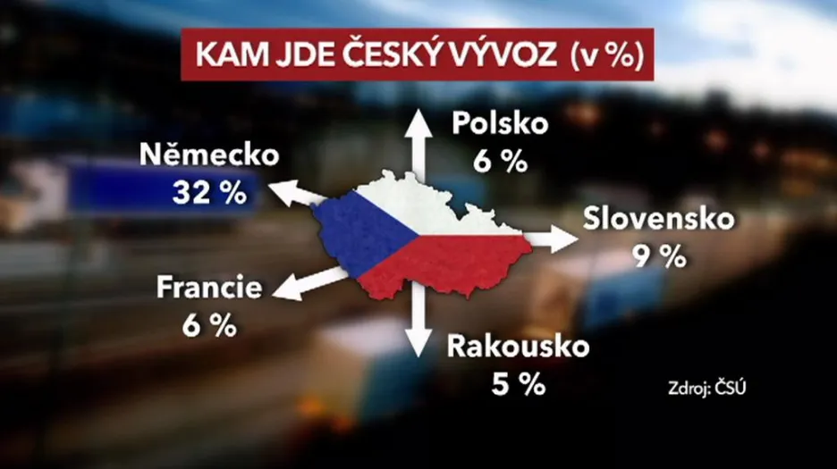 Český export
