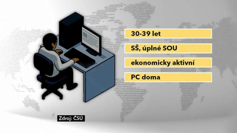 Kdo hlavně využil elektronickou formu
