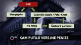 Kam putují peníze z pražského dopravního podniku
