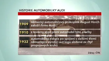 Historie Audi
