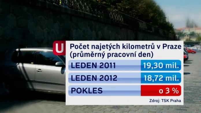 Počet najetých kilometrů v Praze