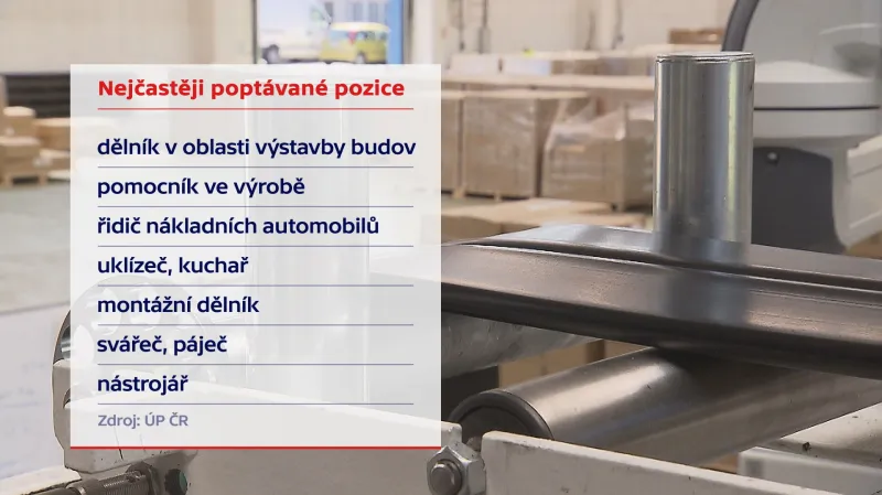 Nejčastěji poptávané pozice v červnu 2017