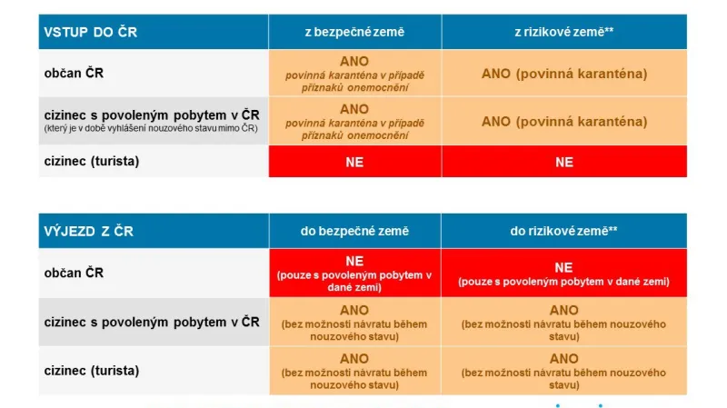 Grafika, koronavirus, MV
