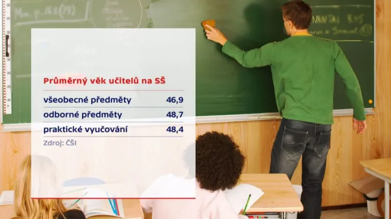 Průměrný věk učitelů na SŠ