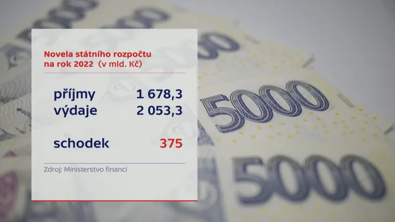 Novelizovaný rozpočet