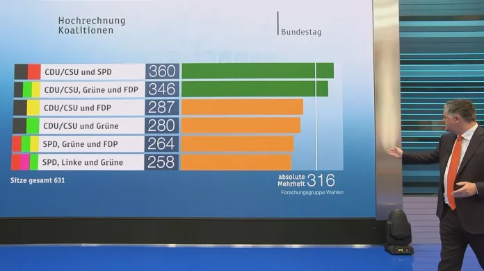 Varianty možných koalic po německých volbách