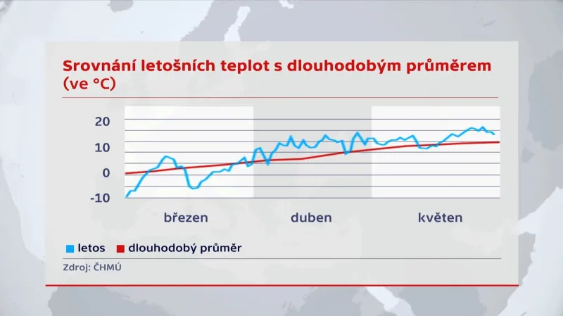 Srovnání letošních teplot s dlouhodobým průměrem
