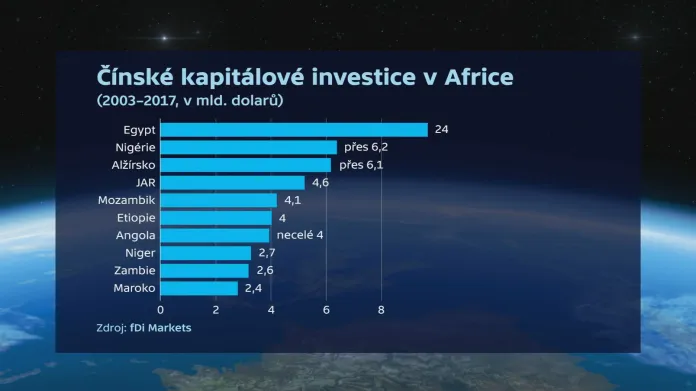 Čínské kapitálové investice v Africe