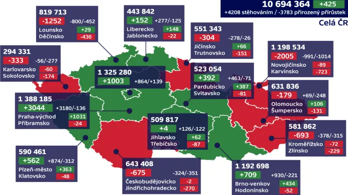 Vývoj počtu obyvatel ČR v 1. čtvrtletí 2020