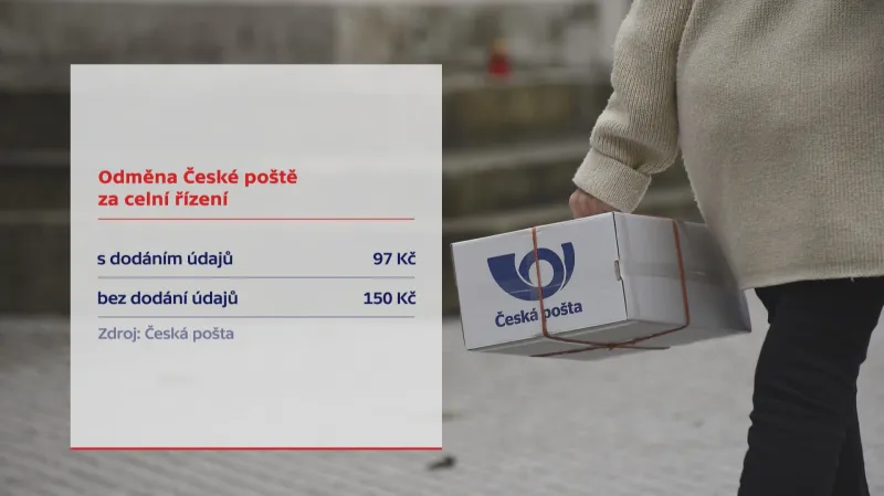 Odměna České poště za celní řízení