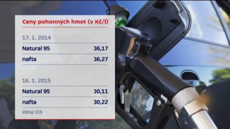 Události: Pokles cen pohonných hmot pokračuje