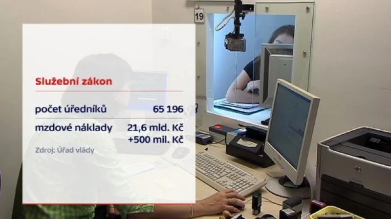 Události: Peníze pro státní zaměstnance