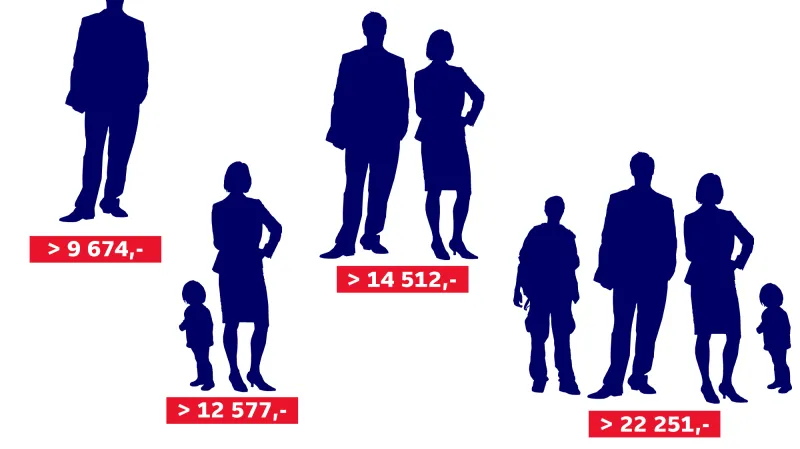 Hranice příjmové chudoby