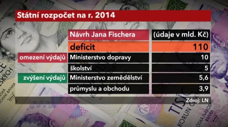 Návrh státního rozpočtu