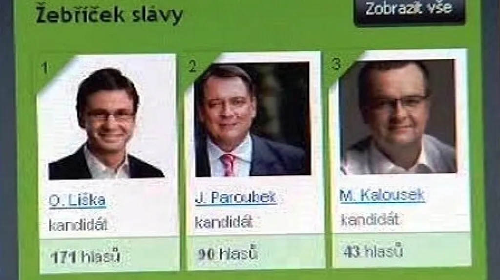 Žebříček slávy na webu Změňpolitiku.cz