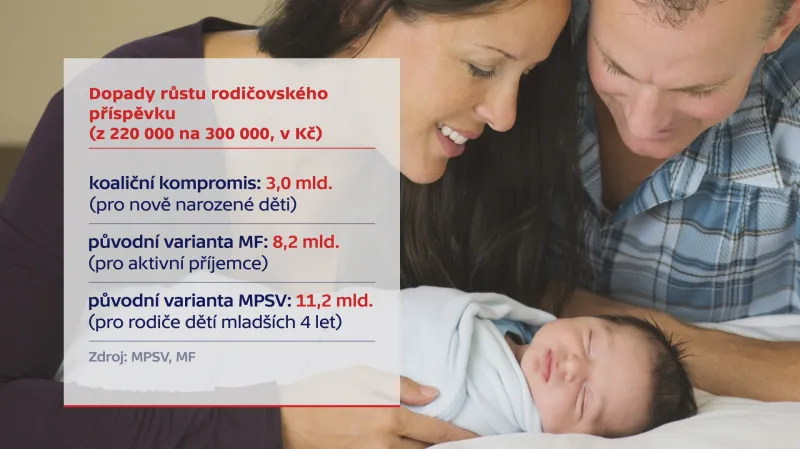 Varianty rodičovského příspěvku