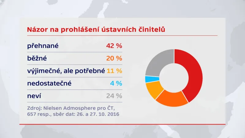Názor na prohlášení ústavních činitelů