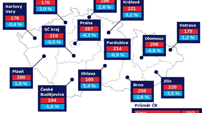 Průměrné nájemné v krajských městech ČR (v Kč/m2)