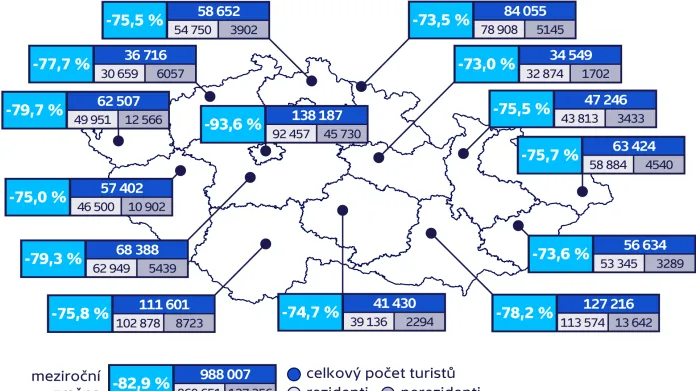 Počty hostů v krajích ČR ve 2. čtvrtletí 2020