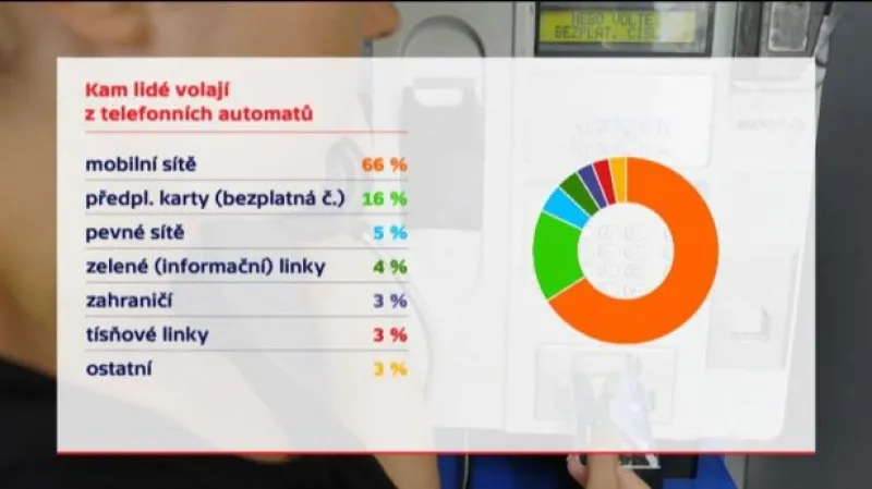 Události: Budoucnost telefonních automatů