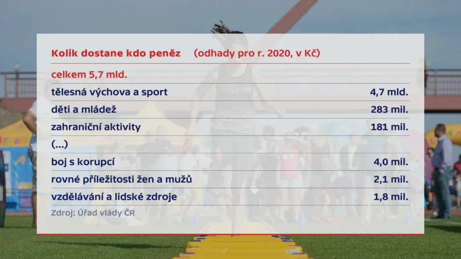 Neziskovky