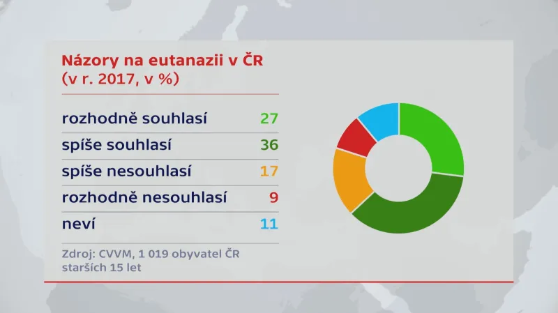 Názory na eutanazii v Česku