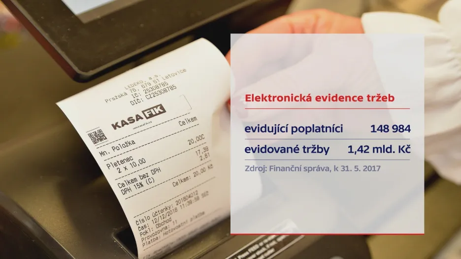 EET k 31. 5. 2017