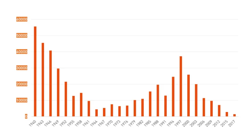 Vývoj nemocných se spavou nemocí