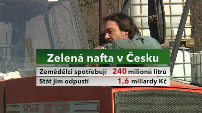 Konec zelené nafty v Česku