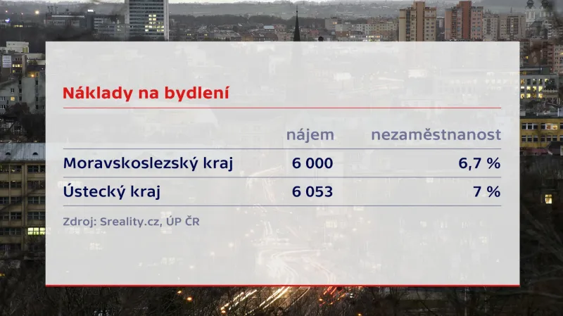 Byty - náklady na bydlení