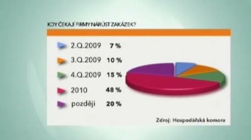Reportáž Veroniky Kubíčkové