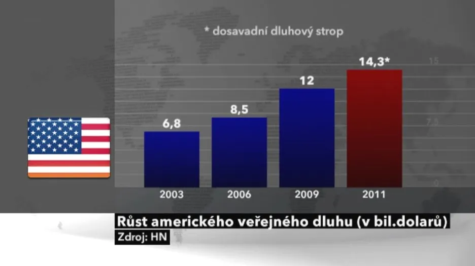 Americký dluh