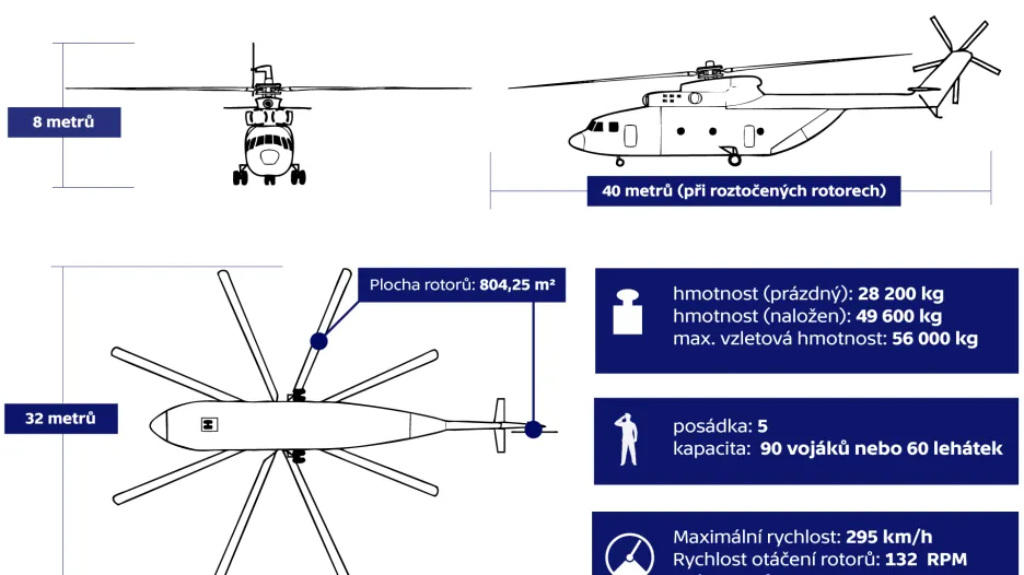 Technické parametry vrtulníku Mil MI–26