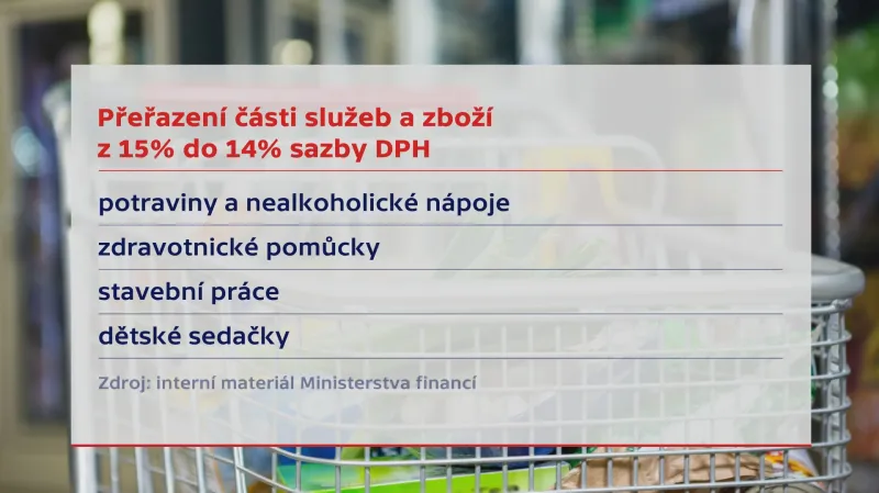 Navrhované změny DPH