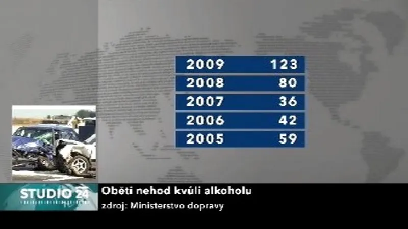 Oběti nehod kvůli alkoholu