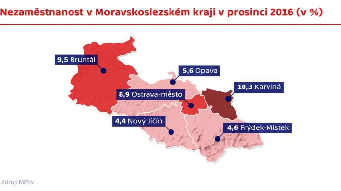 Nezaměstnanost v Moravskoslezském kraji v prosinci 2016